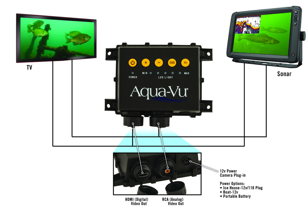 Aqua-Vu Multi-Vu HD Pro G2 Camera System