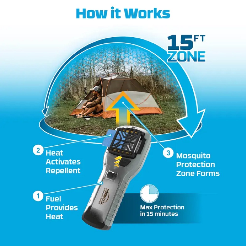 Thermacell Portable Mosquito Repeller Thermacell Portable Mosquito Repeller