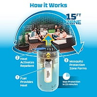Thermacell Patio Shield Mosquito Repeller Thermacell Patio Shield Mosquito Repeller