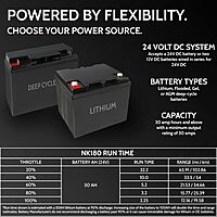 NuCanoe EPS Drive