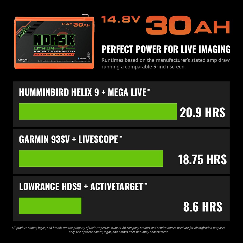 Norsk 14.8v 30Ah Lithium Battery w. Charger