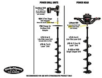 StrikeMaster Lite-Flite Lazer Drill Unit