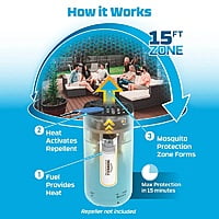 Thermacell 120 Hour Mosquito Area Repellent Refill Thermacell 120 Hour Mosquito Area Repellent Refill