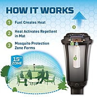 Thermacell Mosquito Repellent Torch